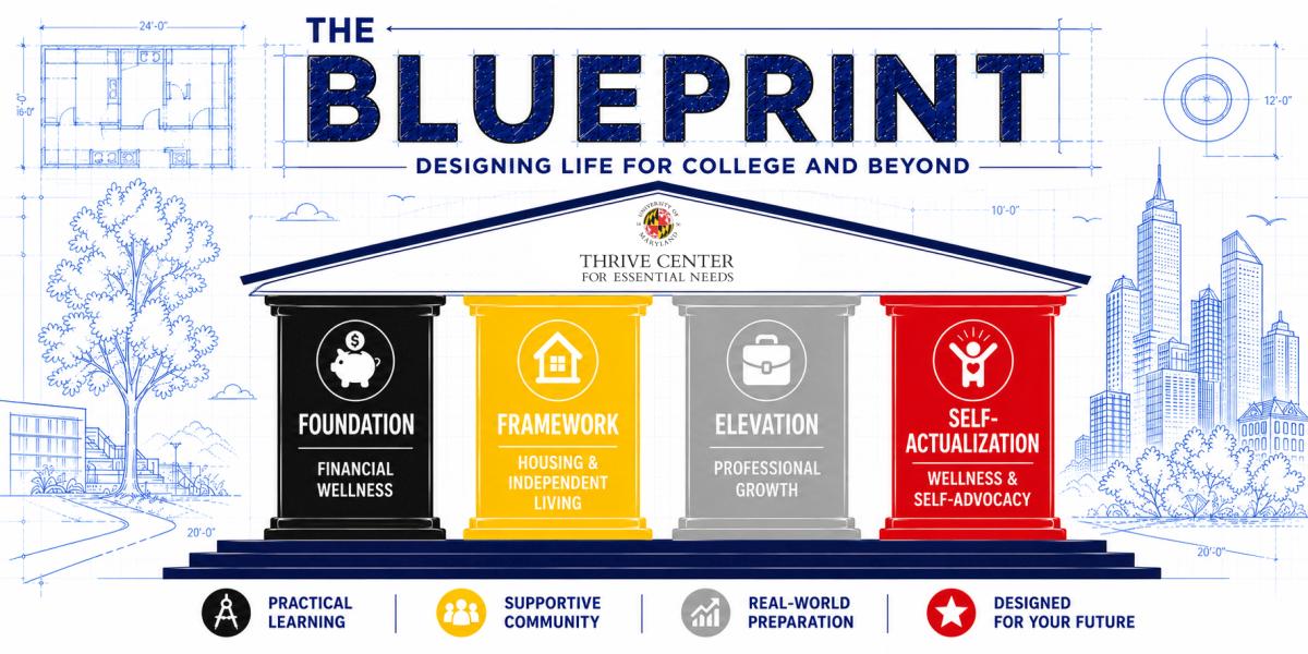The Blueprint: Designing Life for College and Beyond, featuring four pillars of student development: Foundation—Financial Wellness; Framework—Housing and Independent Living; Elevation—Professional Growth; and Self-Actualization—Wellness and Self-Advocacy.